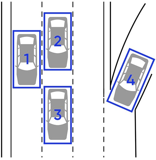 Joint detection and embedding