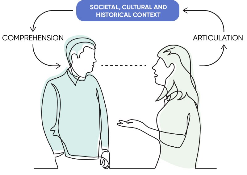 Societal, cultural and historical context plays a huge role in localization, and why machine learning cannot fully cover all localization purposes