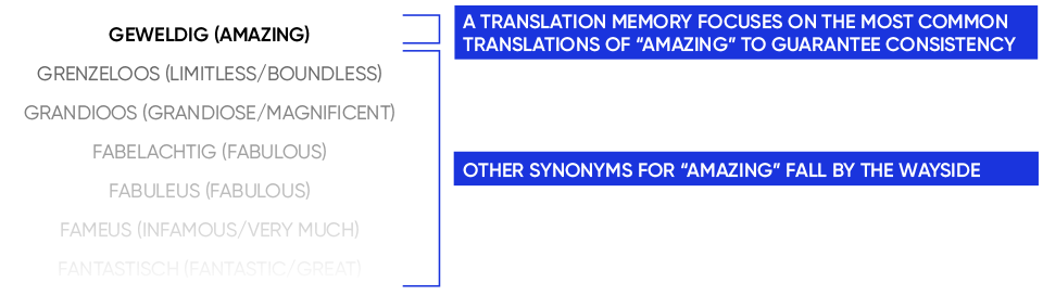 Localization - Will computers replace translators?