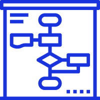 Current state definitions - Assesssment