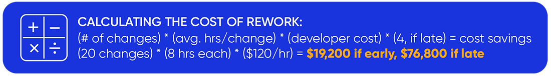 The cost of rework