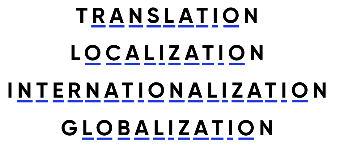 T9N / L10N / I18N / G11N - acronyms for components of global marketing