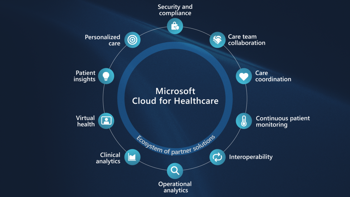 Microsoft Cloud for Healthcare | Microsoft Ignite 2020