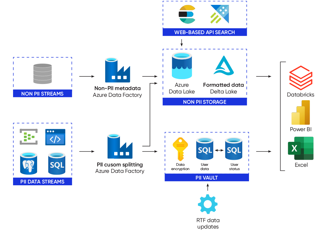 Modern-Data-Estate_Democratized-Data-Architecture