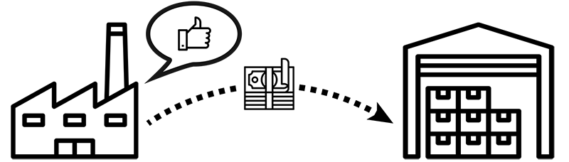 Approving and processing invoices and reconciling payments