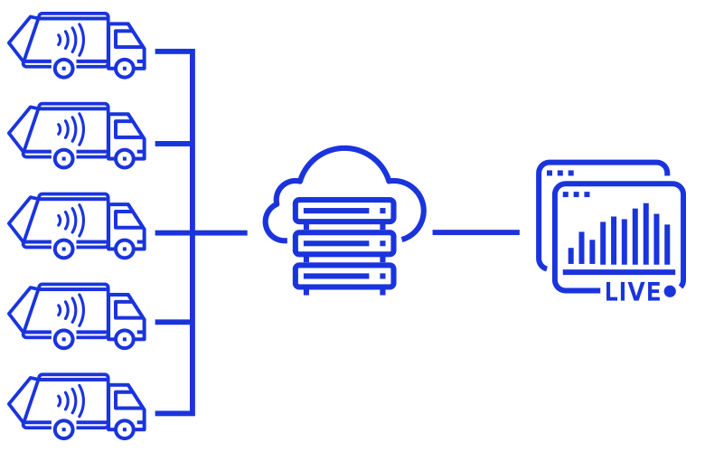 Cloud-enabled scales for near real-time analytics