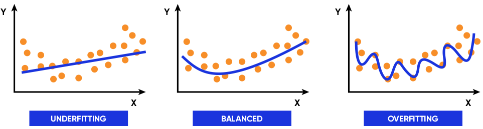 Finding the balance in data fitting